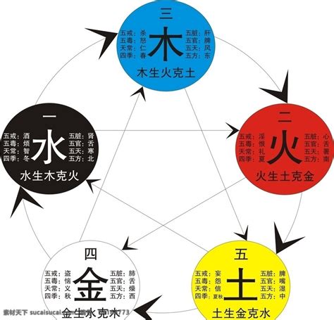 八字五行缺水,五行缺土如何补救水,第3张 八字五行缺水,五行缺土如何补救水,第3张